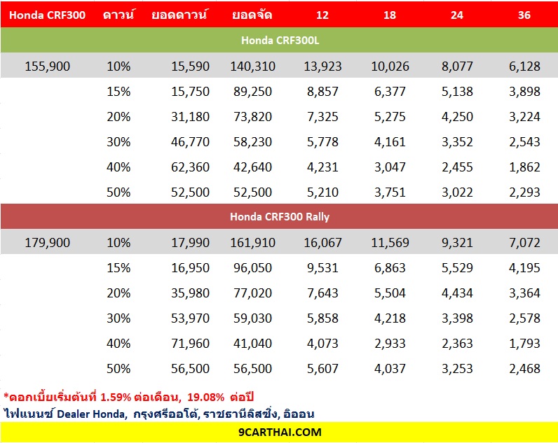 HONDA CRF300L ตารางผ่อน