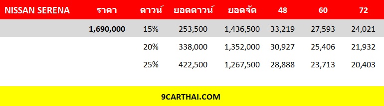 ใหม่ NEW NISSAN SERENA 2026-2027 ราคา นิสสัน เซเรน่า ตารางผ่อน-ดาวน์
