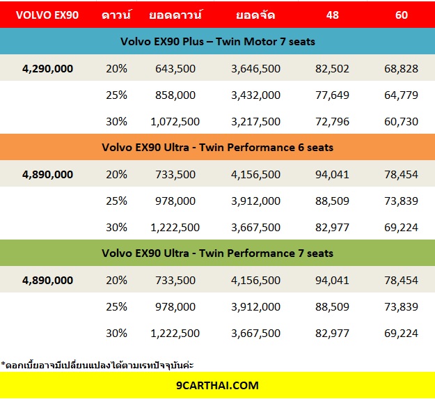 VOLVO EX90 ตารางผ่อน