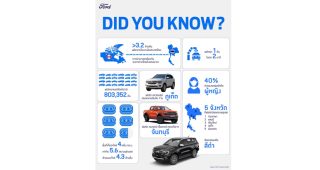 29 ปีของ Ford ในประเทศไทยกับเรื่องราวที่คุณอาจไม่เคยรู้มาก่อน
