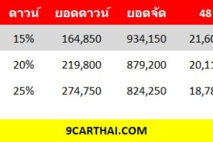 ใหม่ New Deepal S07 2025-2026 ราคา ดีพอล S07 ตารางผ่อน-ดาวน์