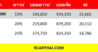 ใหม่ New Deepal S07 2025-2026 ราคา ดีพอล S07 ตารางผ่อน-ดาวน์