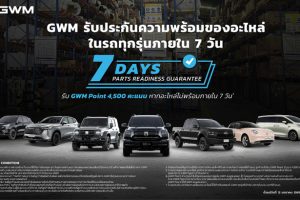 GWM จัดให้! รับประกันอะไหล่พร้อมใช้ภายใน 7 วัน เคลียร์ทุกกังวลเรื่องซ่อมช้า เดินหน้าสู่แบรนด์รถจีนเบอร์ 1 ด้านบริการหลังการขายในไทย