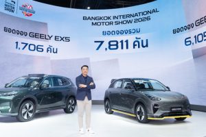 GEELY โคตรแรง! ยอดจองทะลุ 7,811 คัน ใน Motor Show 2026 จนต้อง “ขยายโปร”