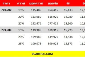 ใหม่ New LEPAS L6 2026-2027 ราคา เลพาส L6 ตารางผ่อน-ดาวน์