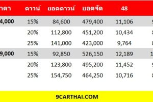 ใหม่ New Mitsubishi Attrage 2026-2027 ราคา มิตซูบิชิ แอททราจ ตารางผ่อน-ดาวน์