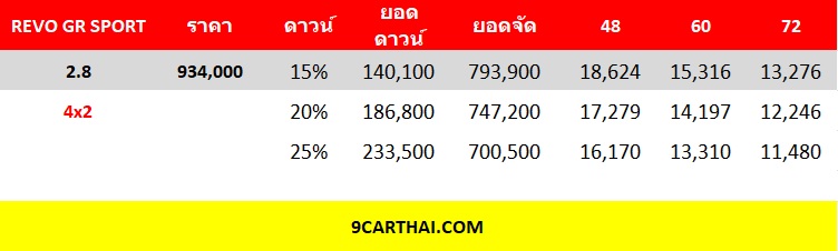 TOYOTA REVO GR SPORT ราคาผ่อน