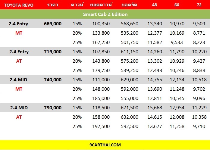 Toyota Revo Smart Cab ราคา, ตารางผ่อน
